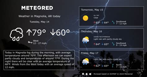Magnolia ar weather hourly. Things To Know About Magnolia ar weather hourly. 